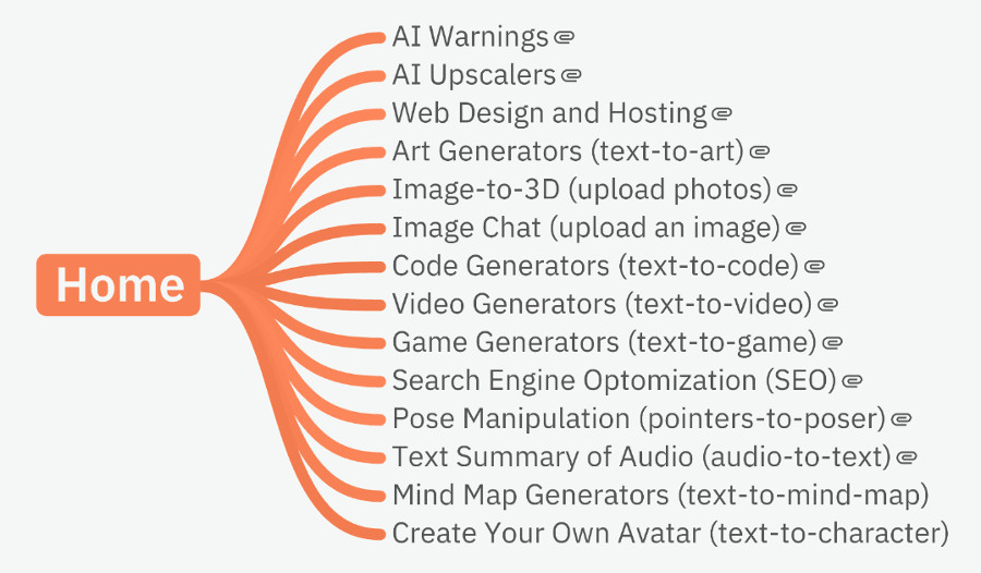 mind map for this website mind map for this website
